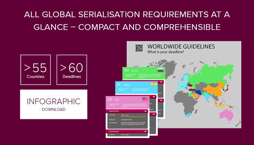 Infographic: Serialisation & Aggregation requirements